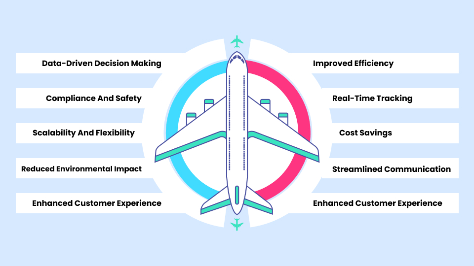 Ground transportation system