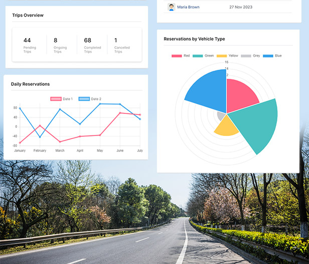 Taxi Dispatch Software- Passenger App