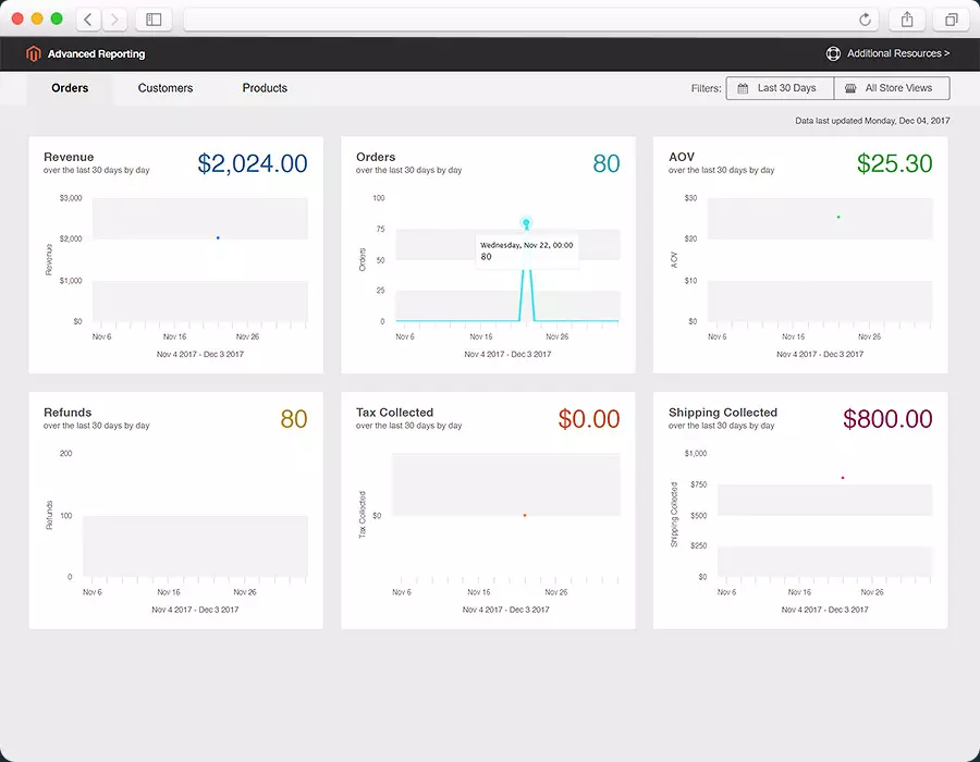 Grocery delivery system- admin panel screen