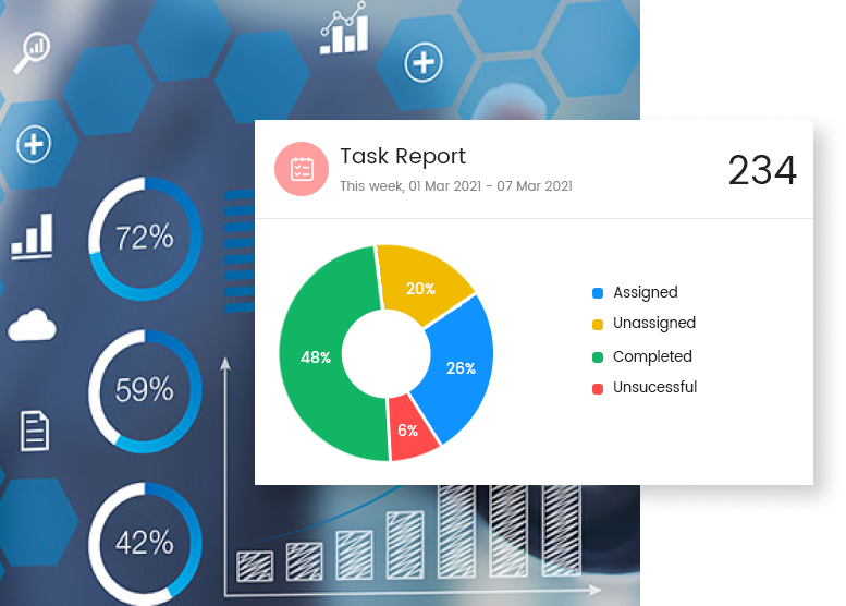 Taxi Dispatch Software- Passenger App