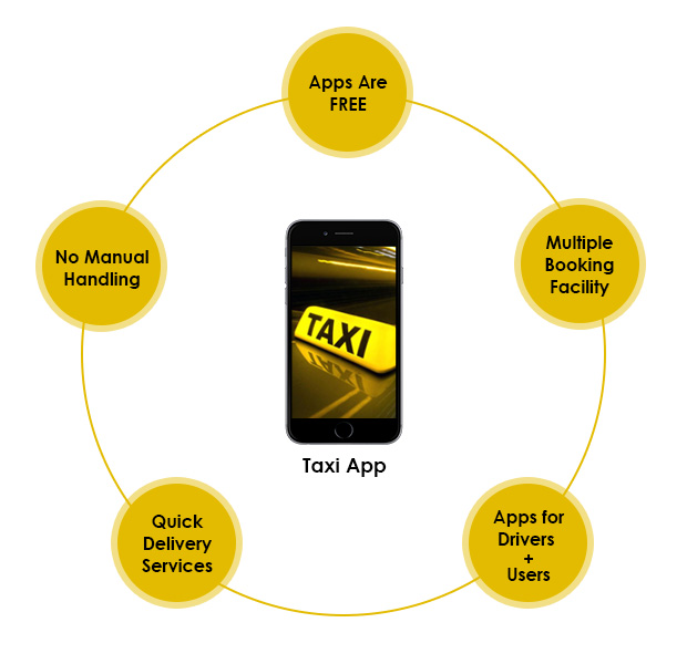 taxi app solution generating more revenues