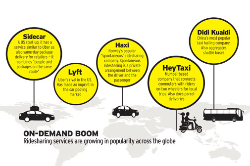 taxi-app-companies-in-competition