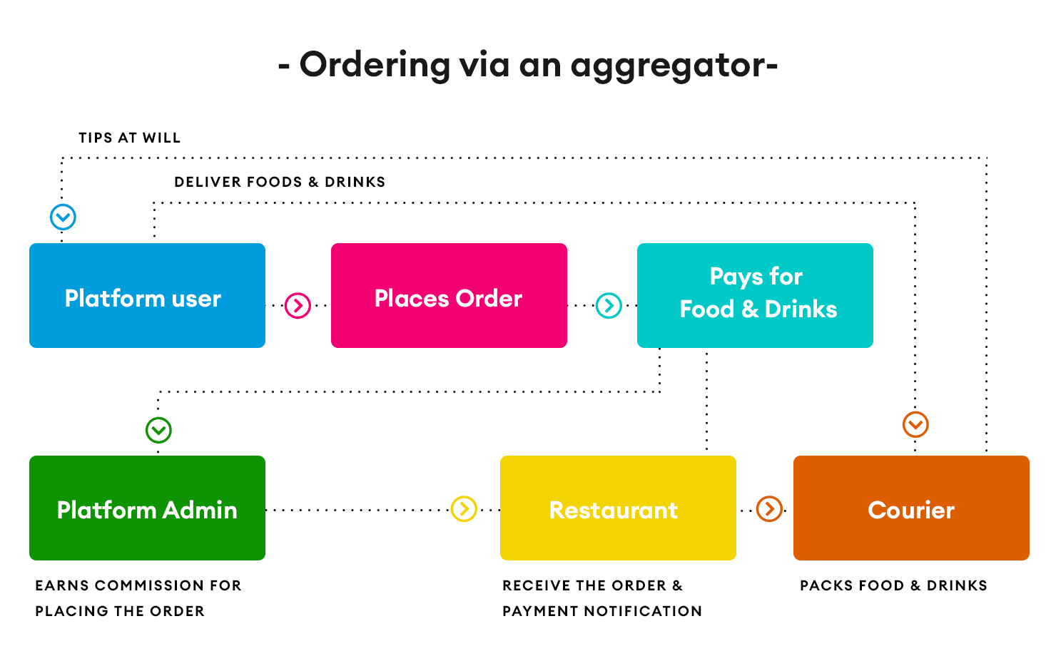 aggregator model