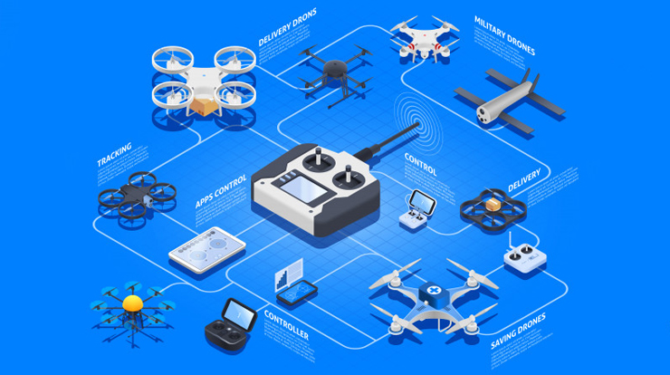 drone UTM integration