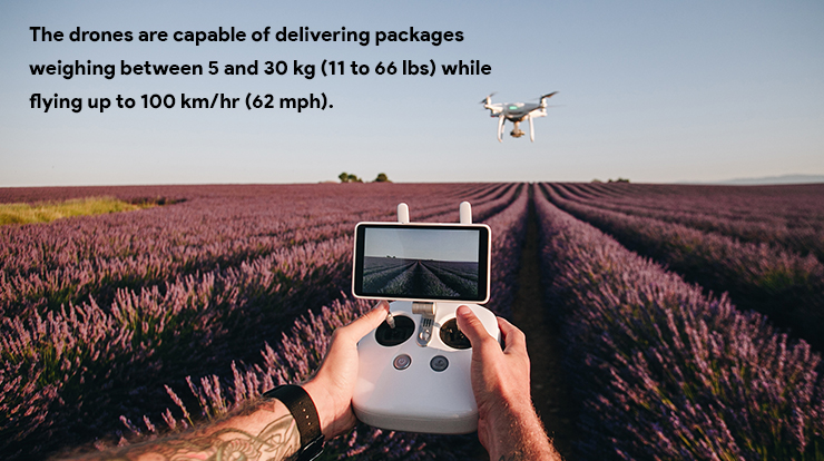 drone delivery app development