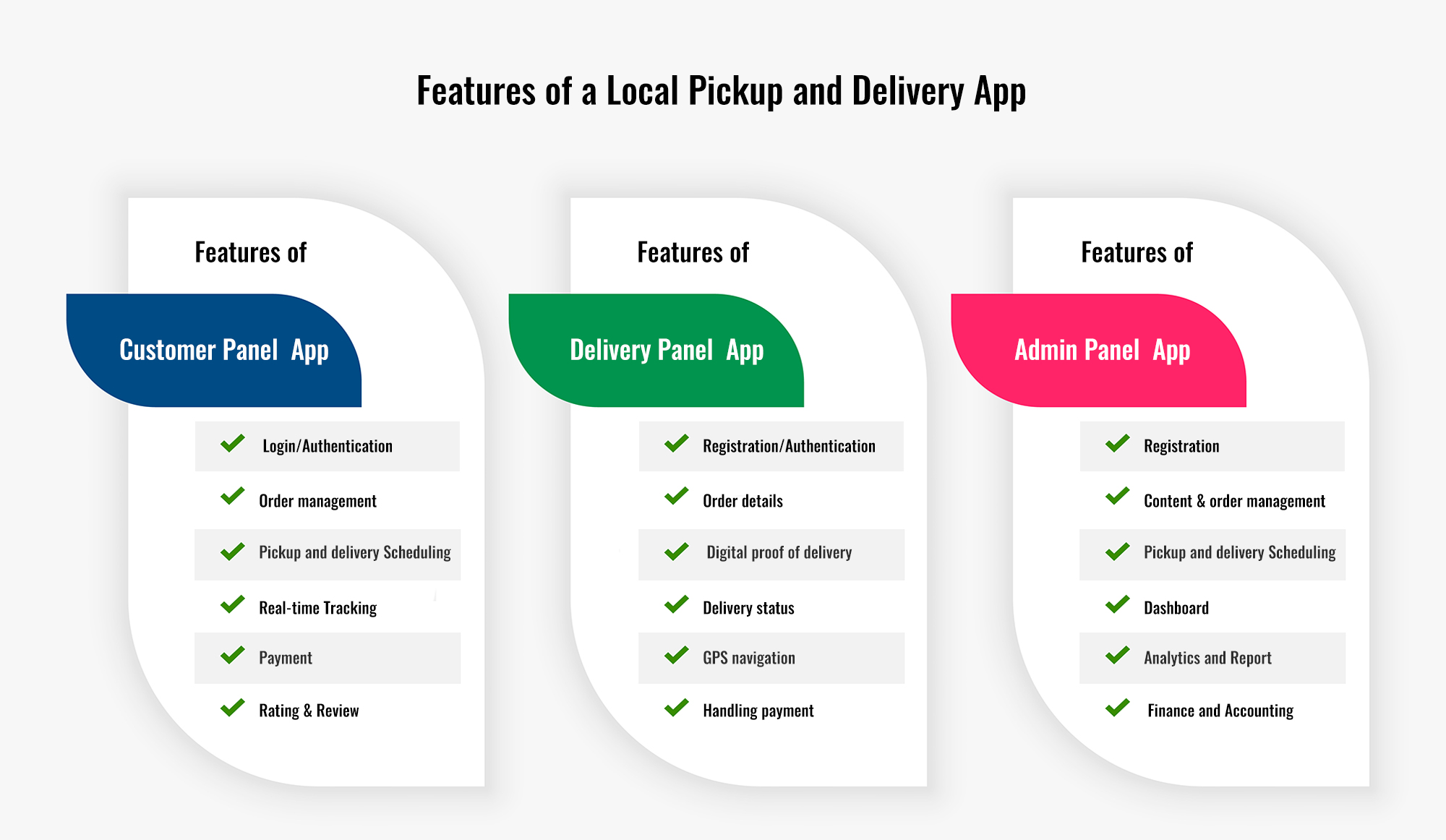 local delivery app features