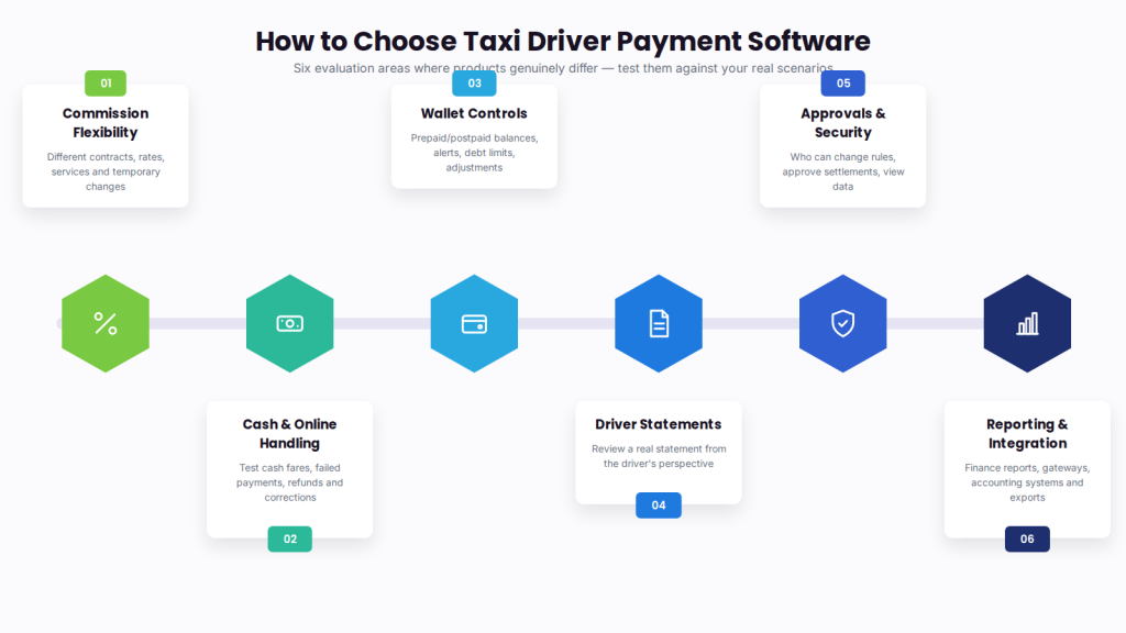 How to choose taxi driver payment software