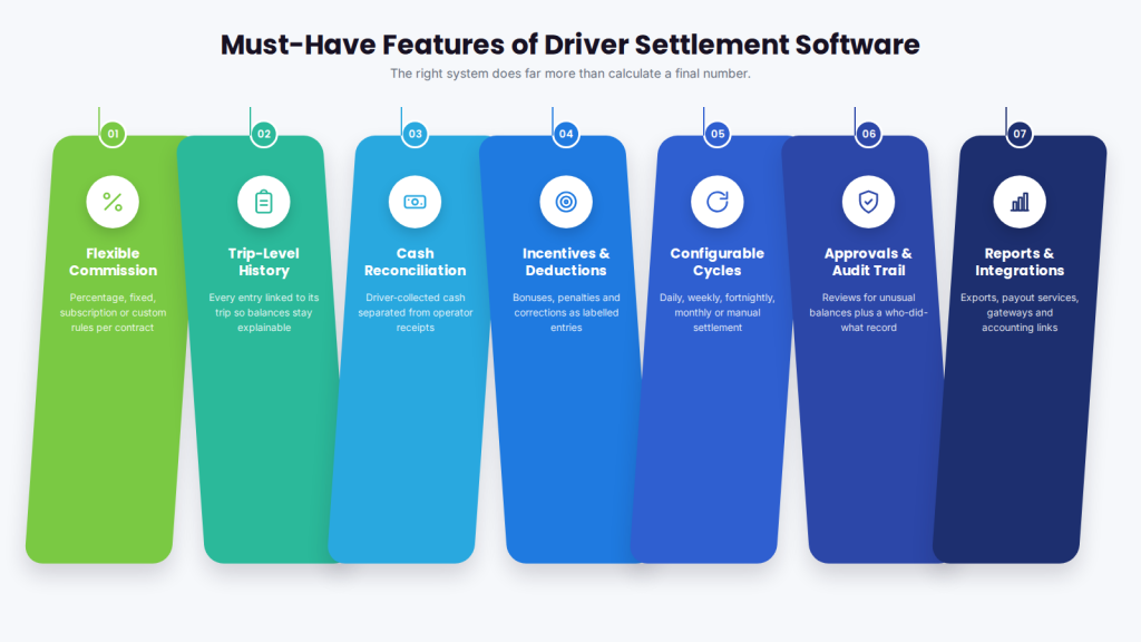 What features should driver settlement software have?
