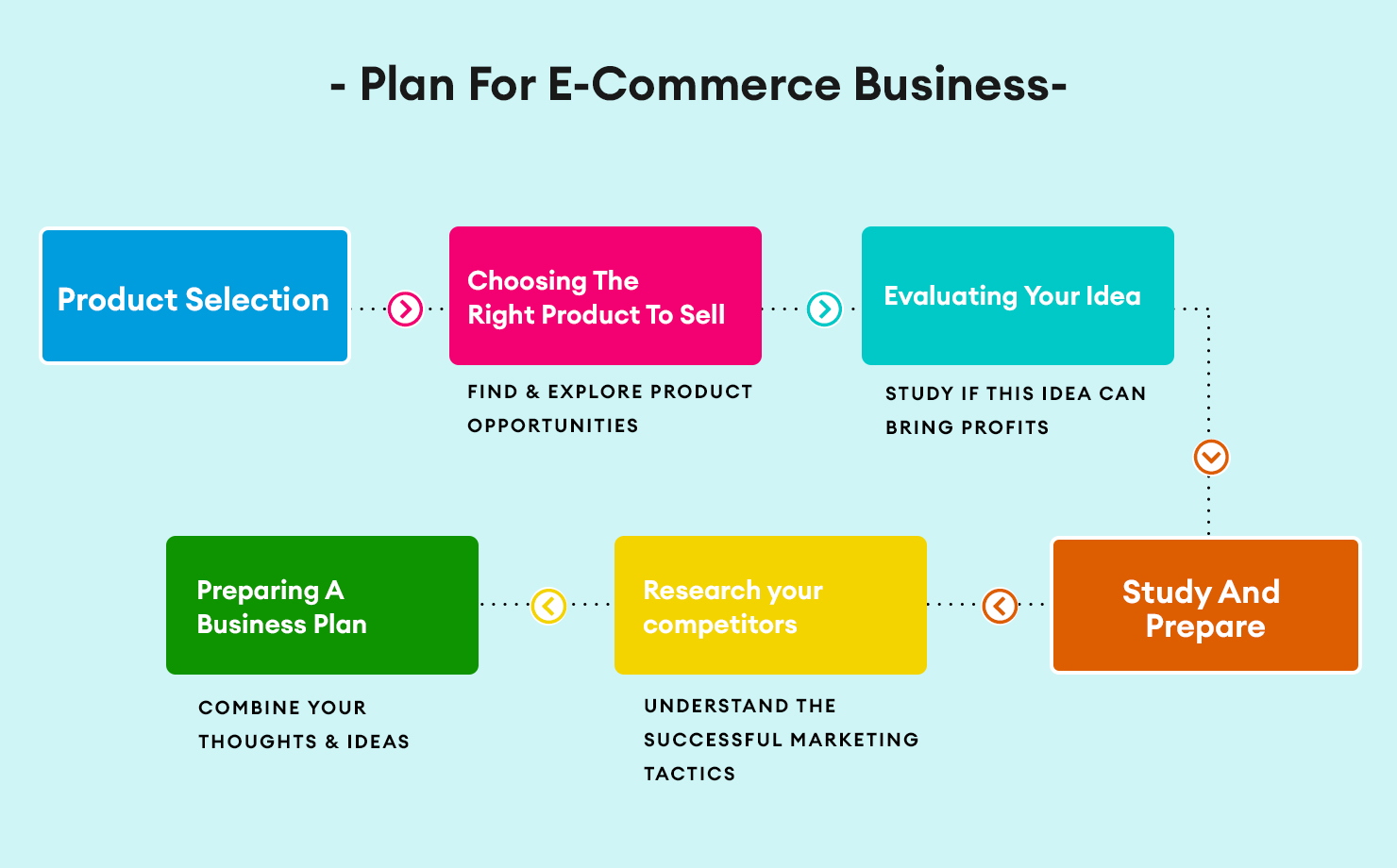 ecommerce business plan