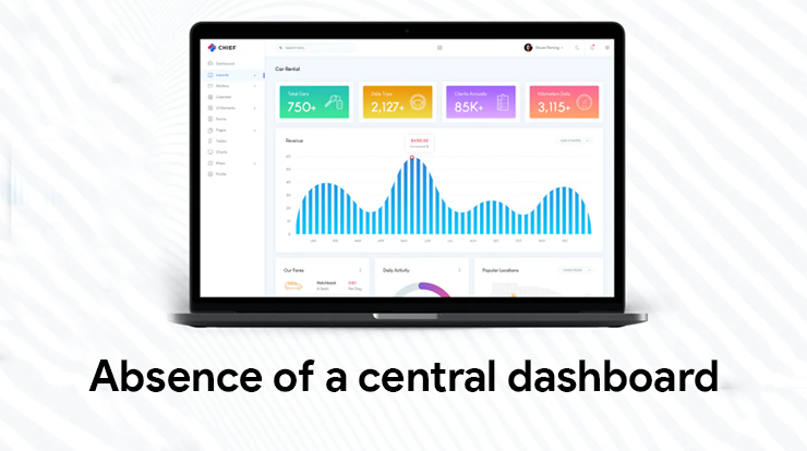 limo app dashboard