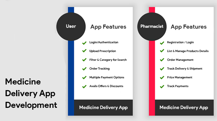 medicine delivery app features