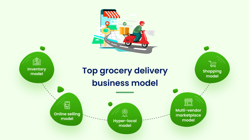 grocery delivery business model