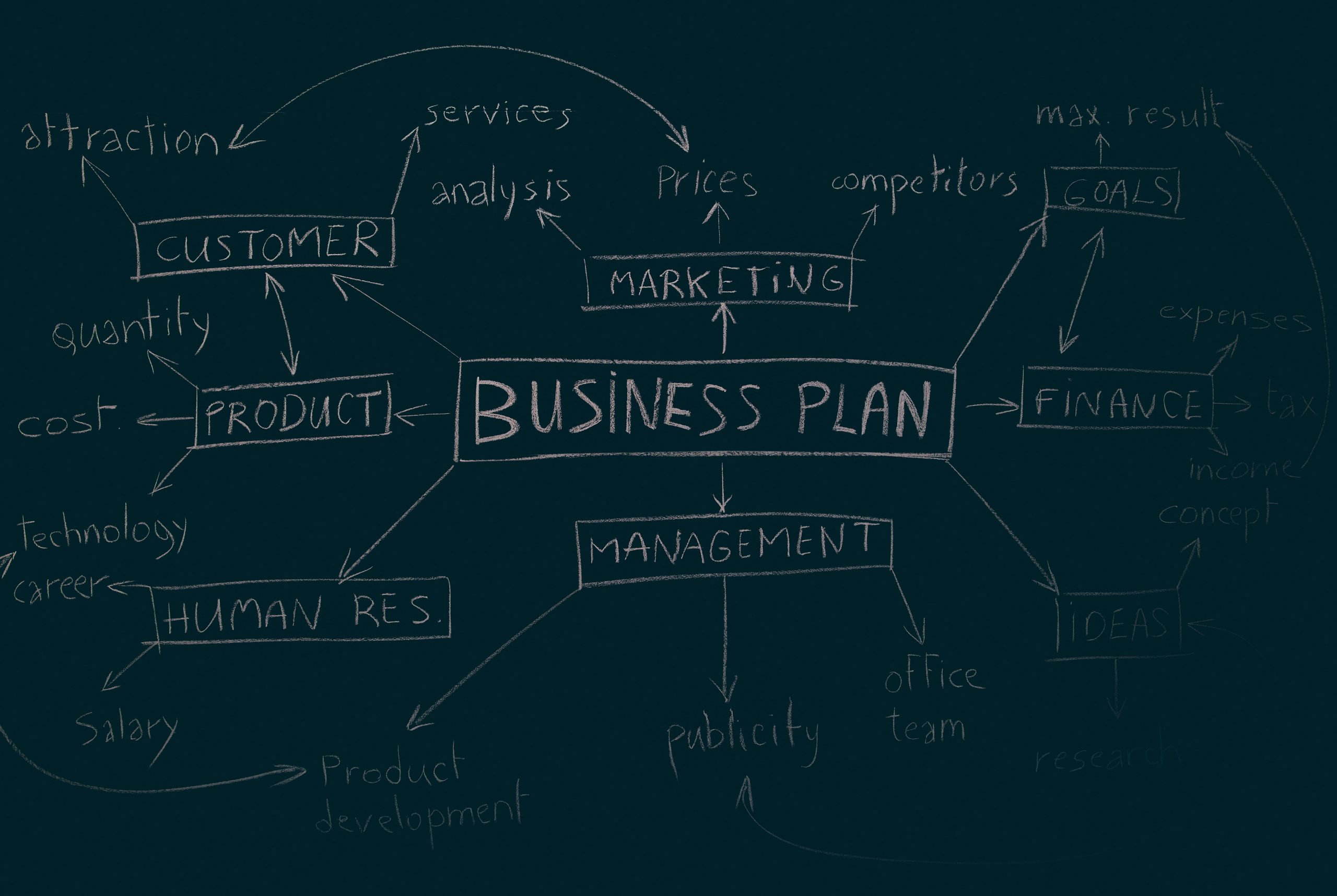 ecommerce business plan