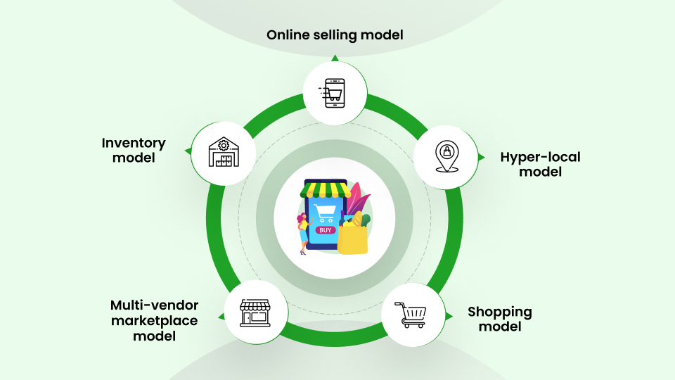 Challenges Faced by Online Grocery Delivery Businesses and Their