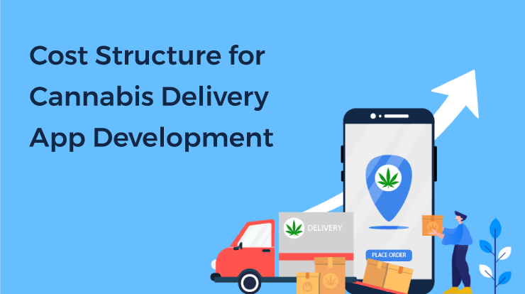 cannabis app development cost