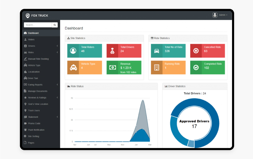 last mile delivery admin panel