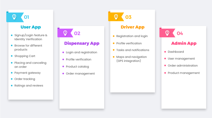 cannabis delivery app panels