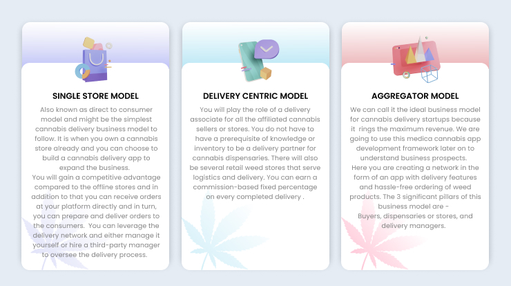 cannabis delivery business model