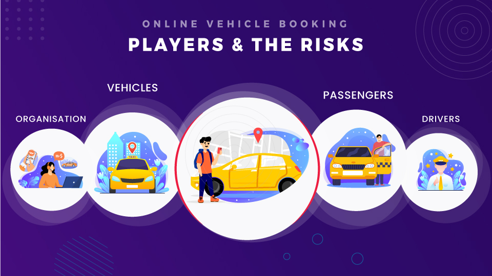 Online vehicle booking