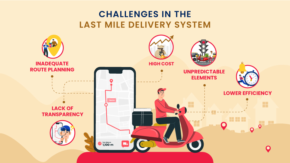 challenges in last mile delivery