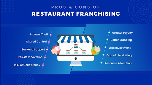 restaurant franchising