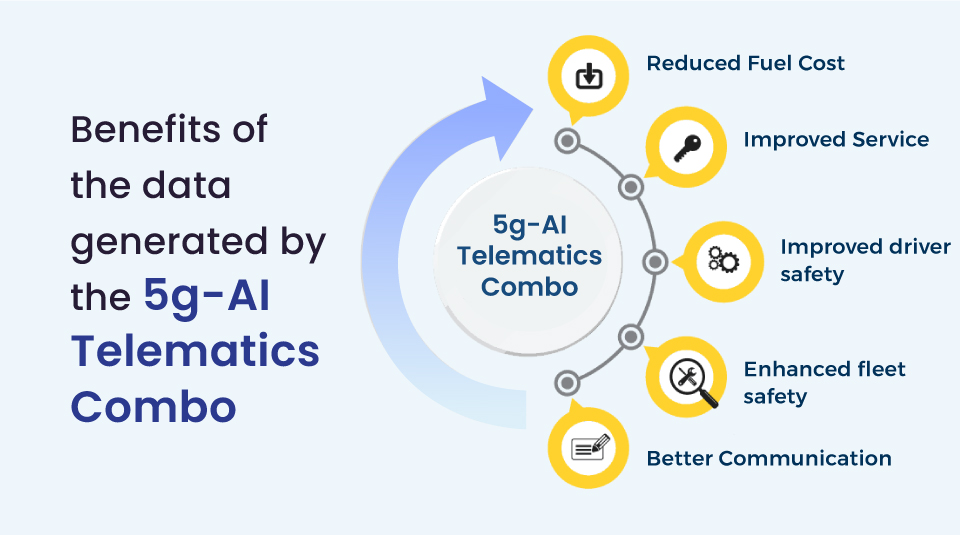 5G AI telematics in car