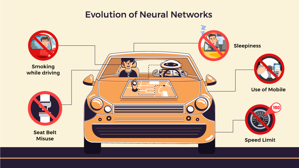 neural networks in smart car