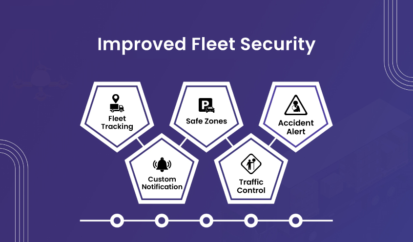 fleet security