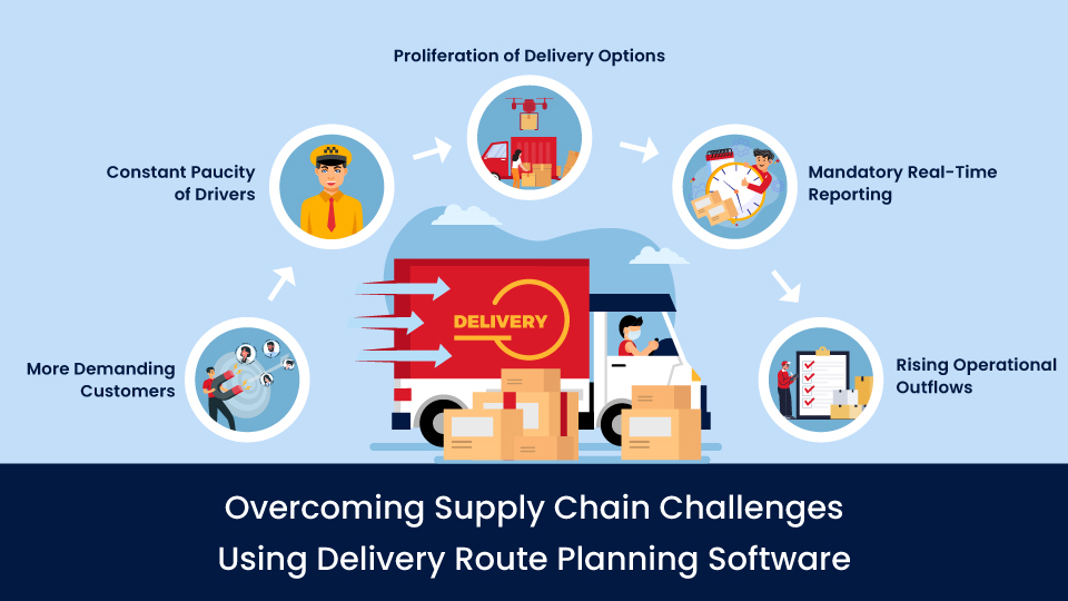 Route Tracking Software