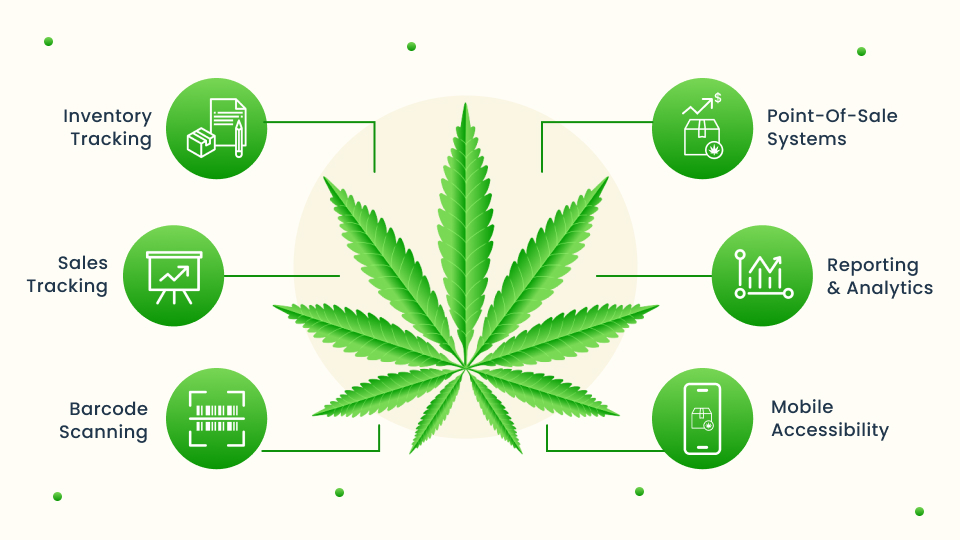 Cannabis inventory management software