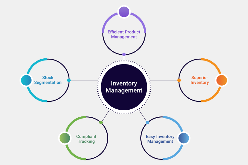 Inventory management system