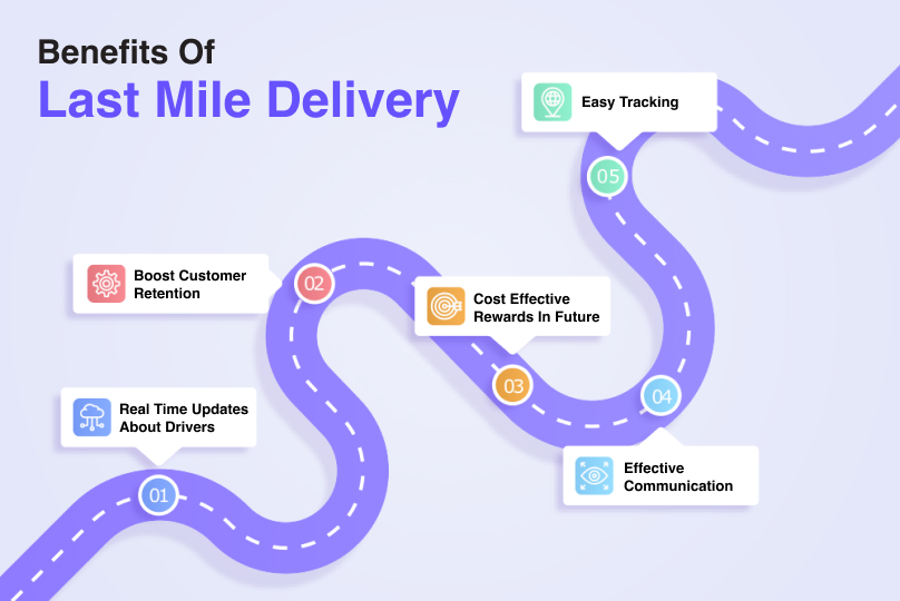 last mile delivery management software