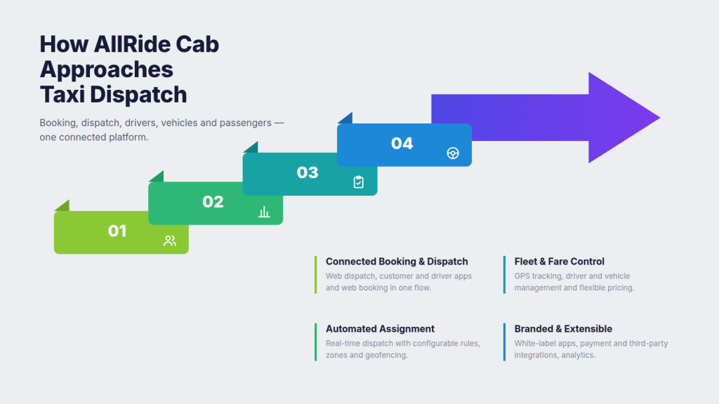 How AllRide Cab approaches taxi dispatch