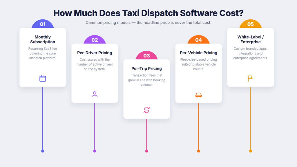 How much does taxi dispatch software cost?