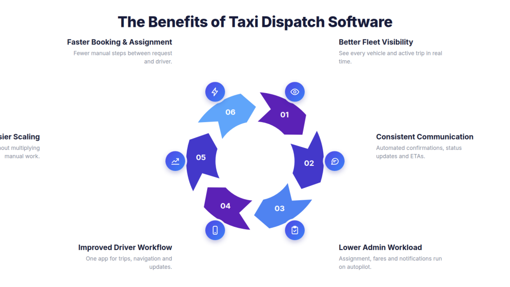 The Benefits of Taxi Dispatch Software