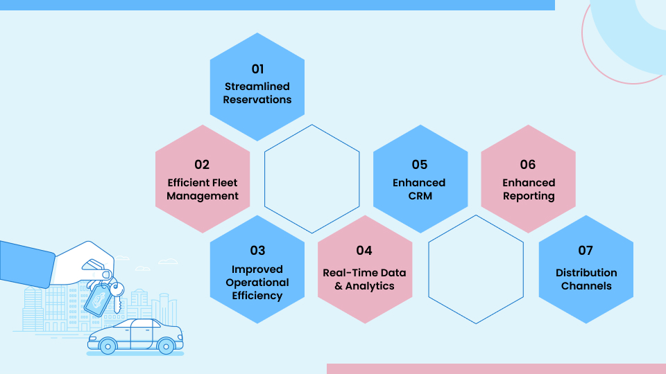 car rental business software