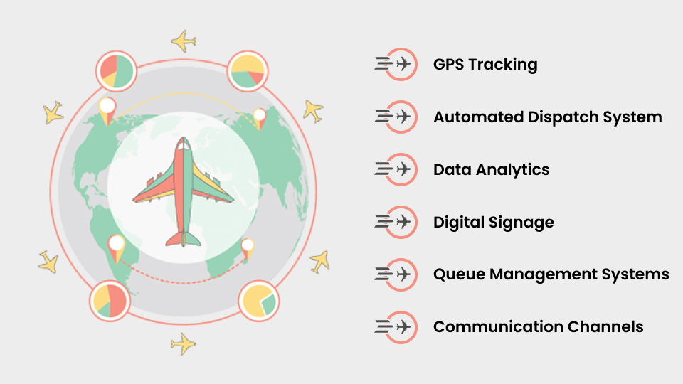 airport taxi booking software