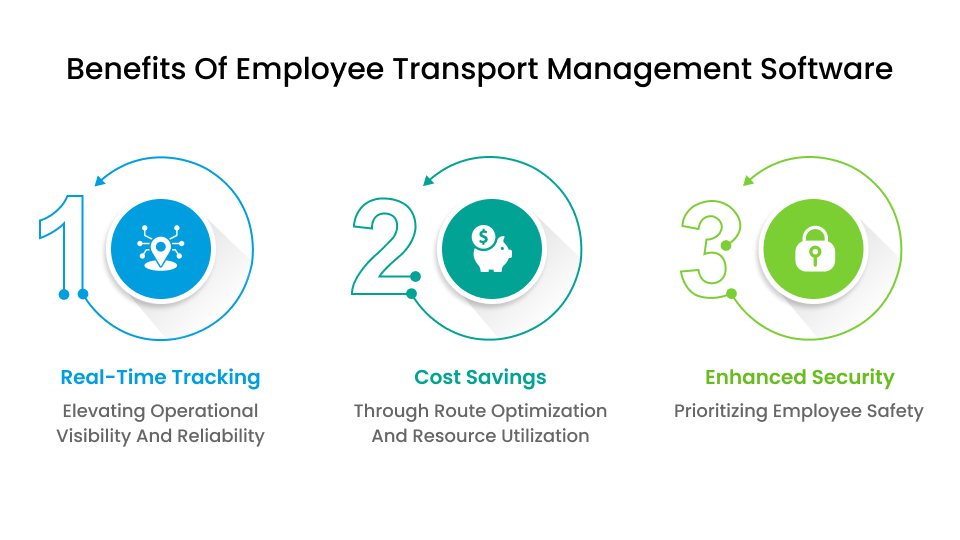 Employee Transport Management System Software