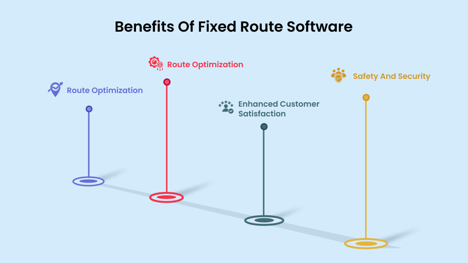 Fixed Route Software 