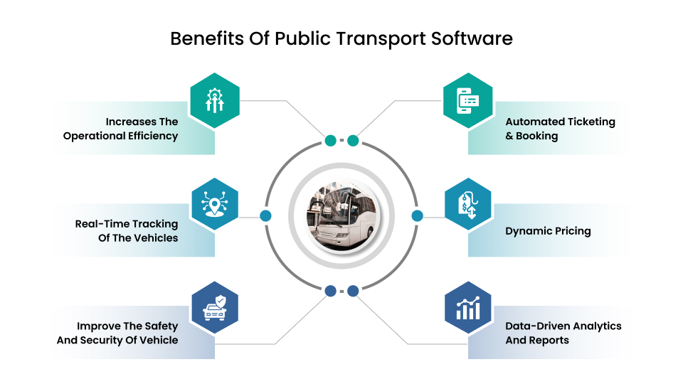 public transport software