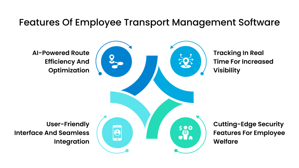 Employee Transport Management System