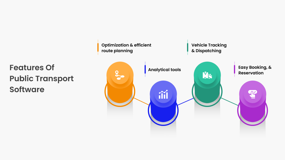 public transport management software