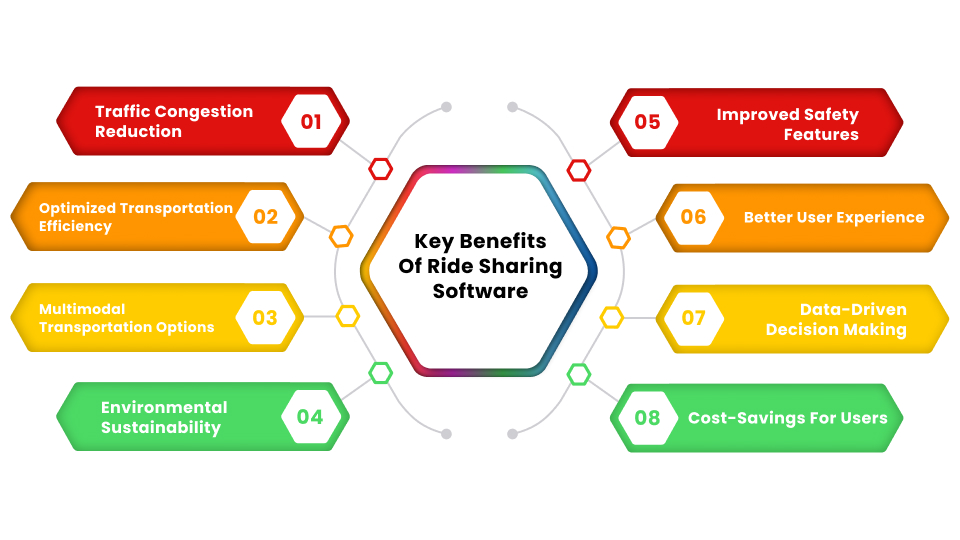 ride sharing system