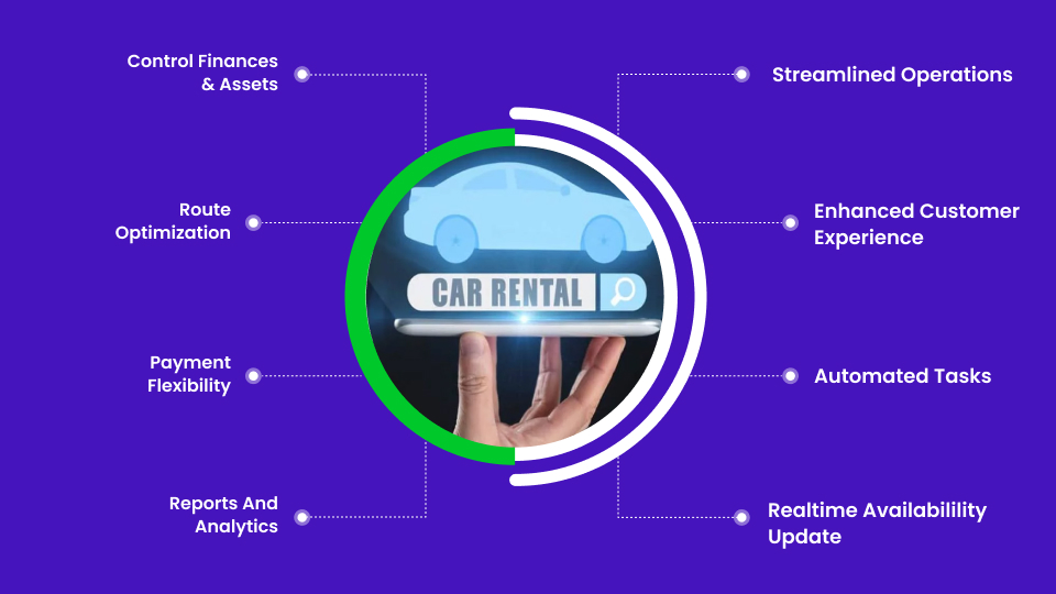 Auto rental system