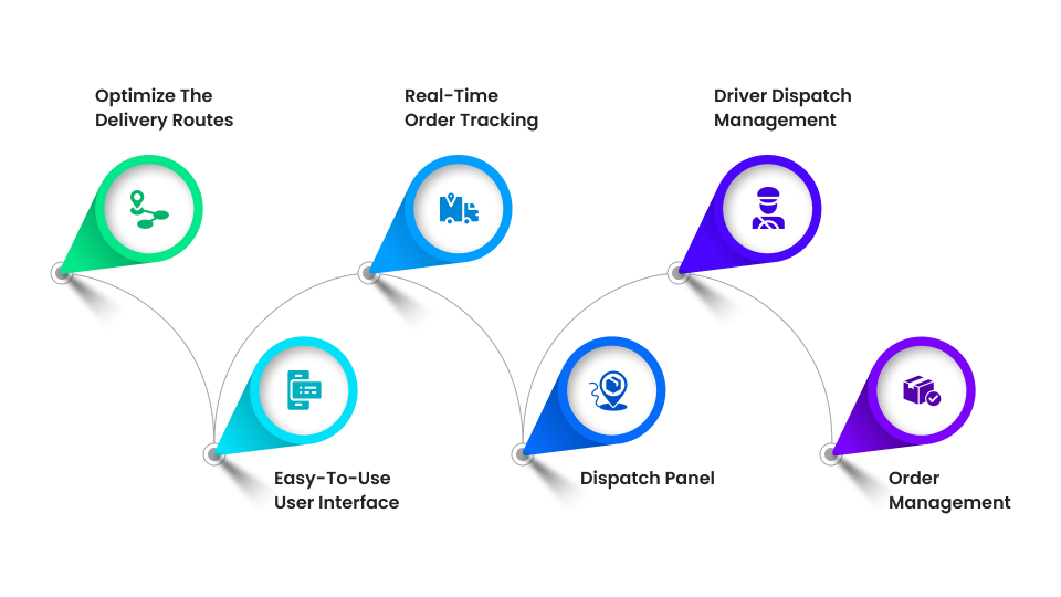 Delivery Dispatch Software features