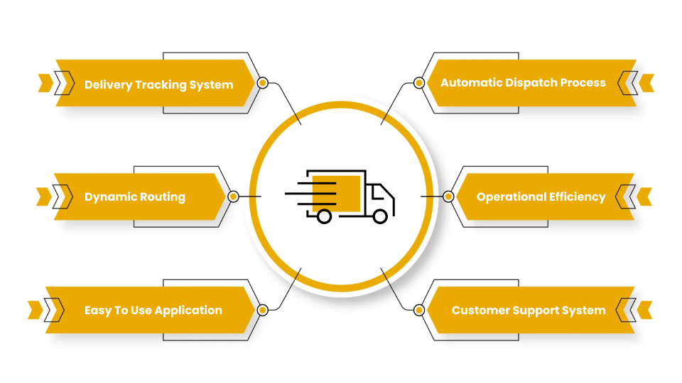 Dispatching Software