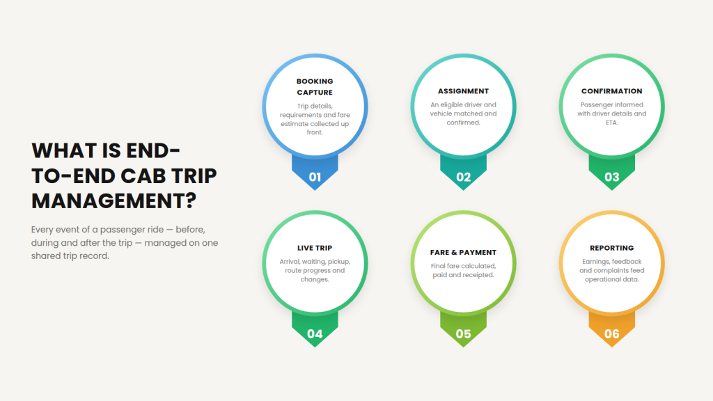 What is end-to-end cab trip management?