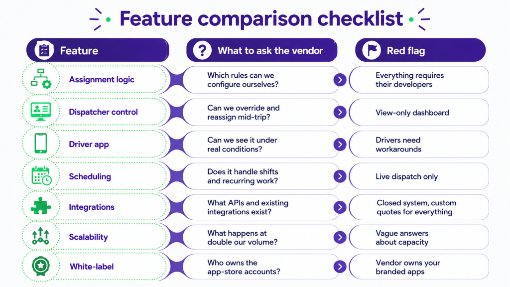 Feature comparison checklist