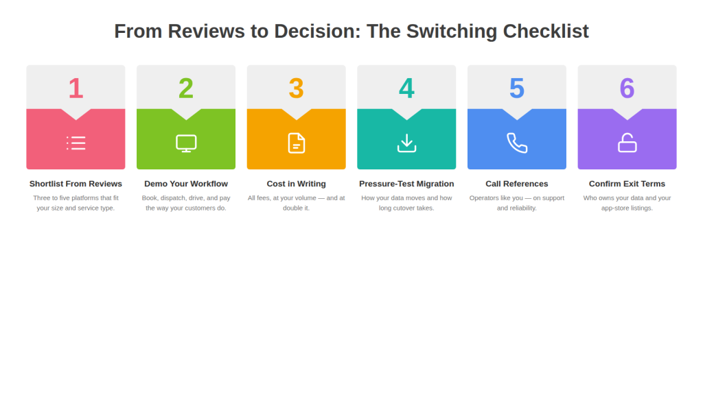 From reviews to decision: the switching checklist