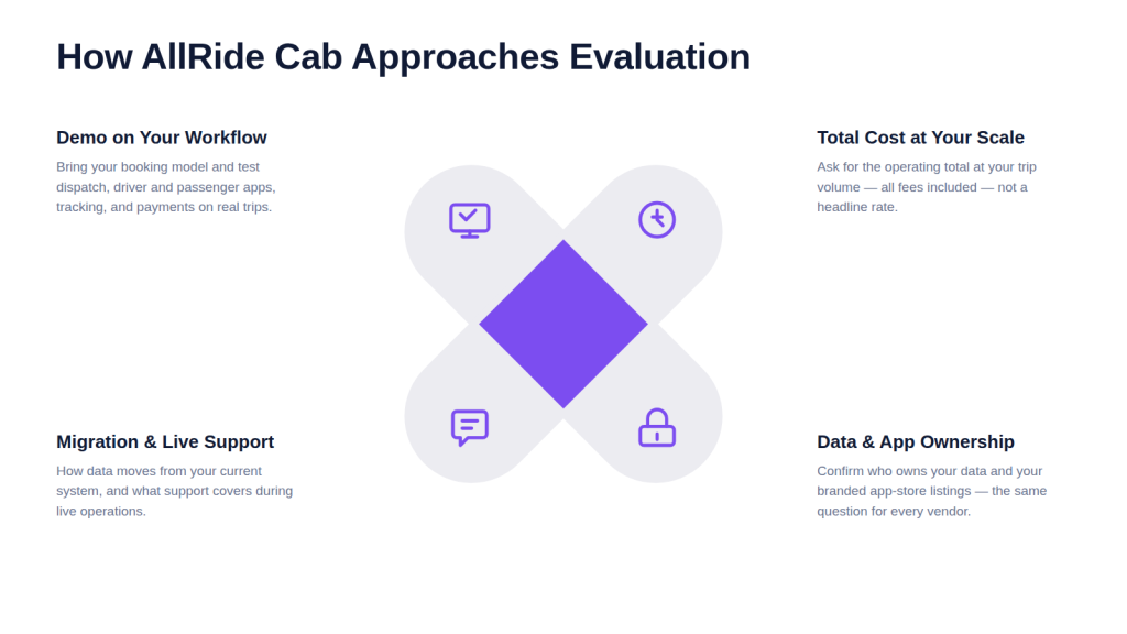 How AllRide Cab approaches evaluation